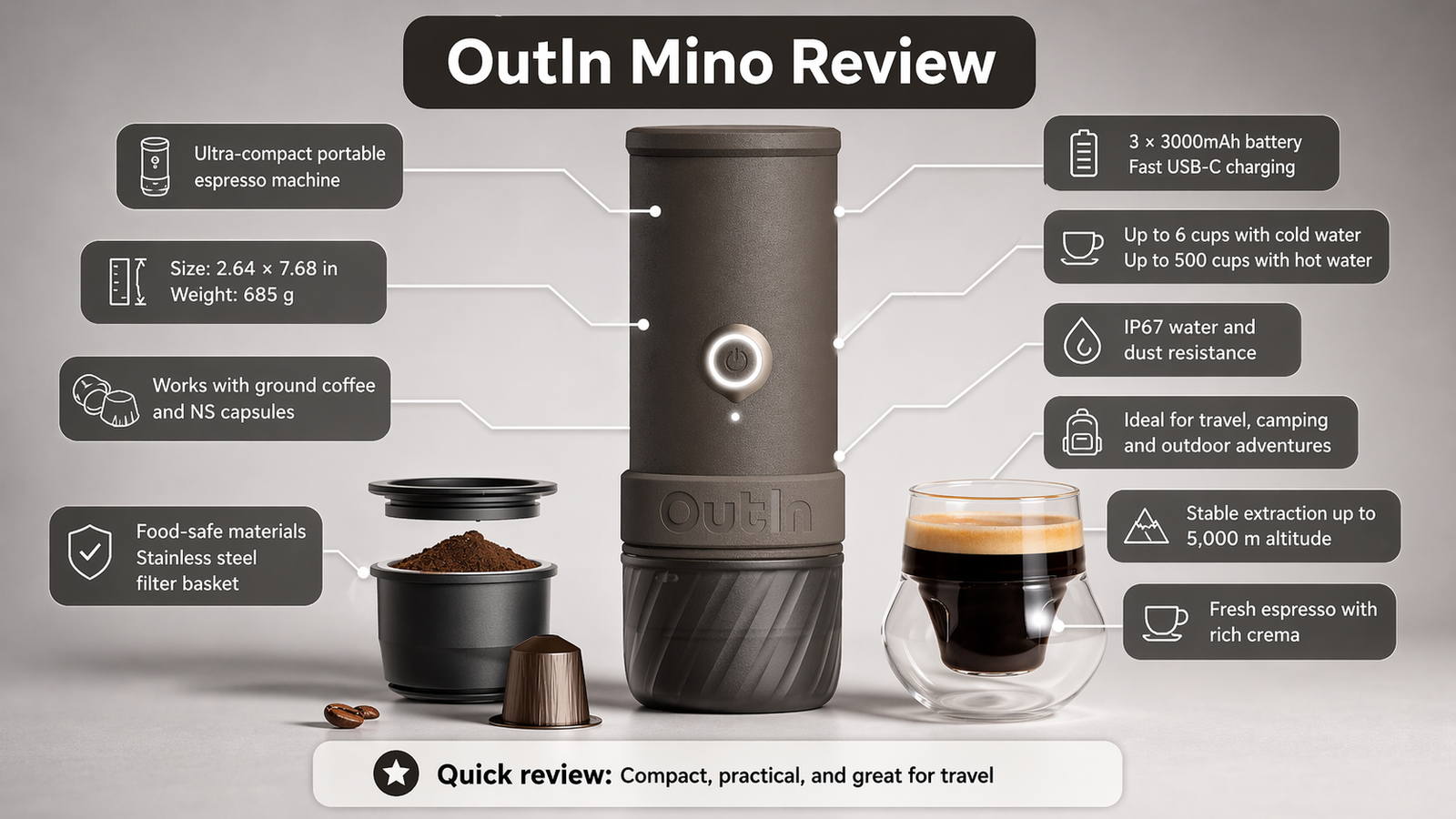 Best Portable Espresso Machine 2026: Top 4 Travel Makers 5 OutIn Mino Portable Electric Espresso Machine