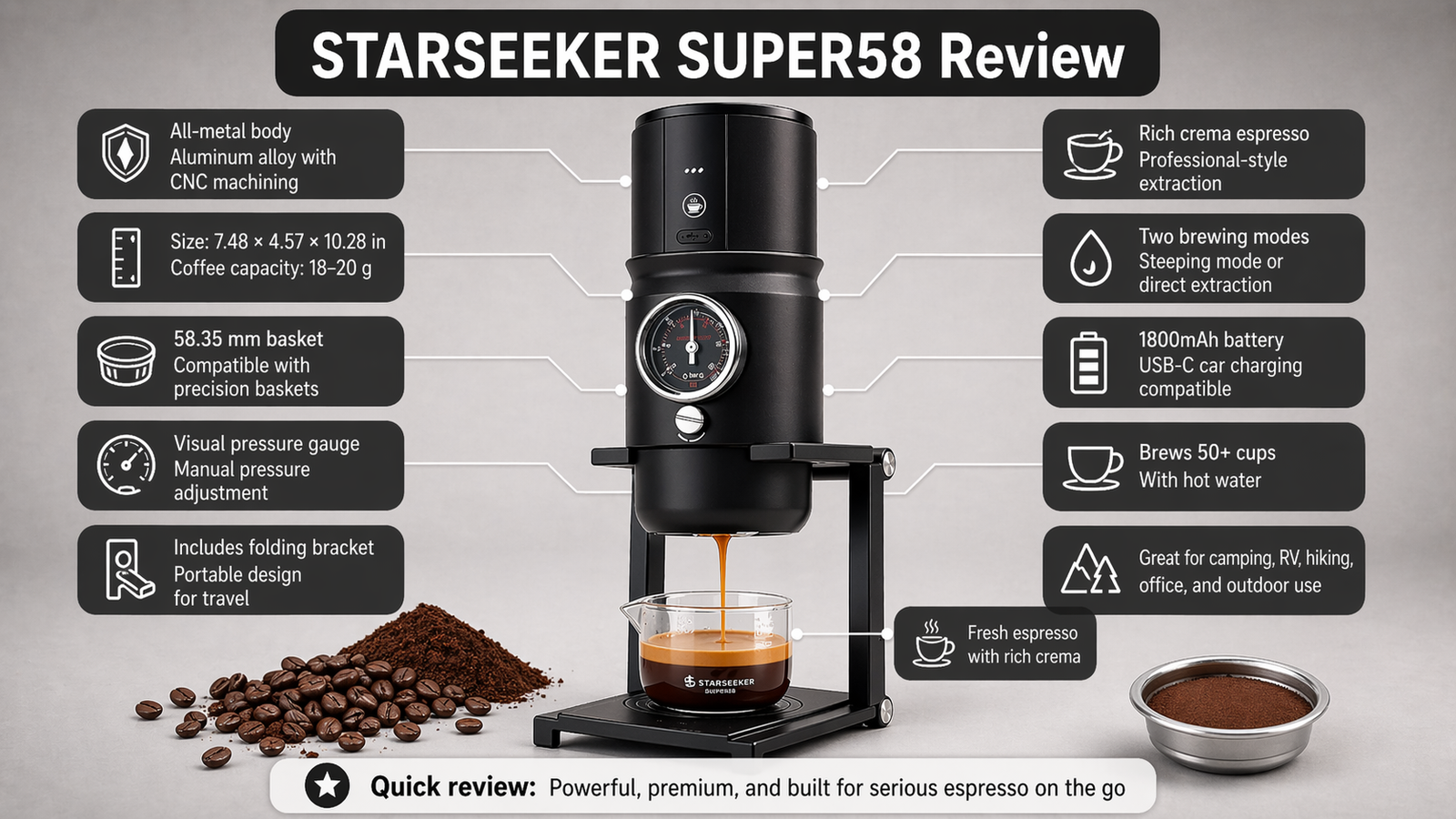 Best Portable Espresso Machine 2026: Top 4 Travel Makers 2 STARSEEKER Super58 Portable Espresso Machine