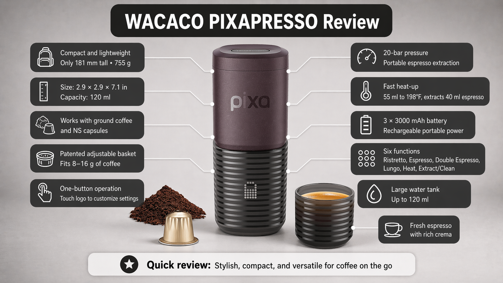 Best Portable Espresso Machine 2026: Top 4 Travel Makers 3 WACACO PIXAPRESSO Coffee Machine